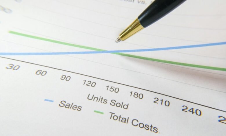 market trend forecast analysis